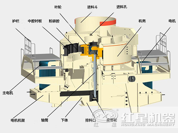 煤塊破碎用VSI破碎機(jī)結(jié)構(gòu)，深腔轉(zhuǎn)子，封閉式破碎