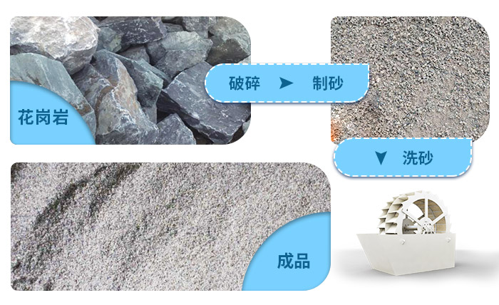 花崗巖石粉洗砂機(jī)洗凈度高，用水量少