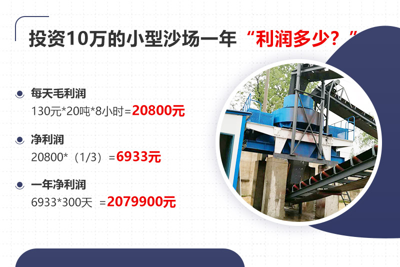 投資10萬開沙場，年利潤分析