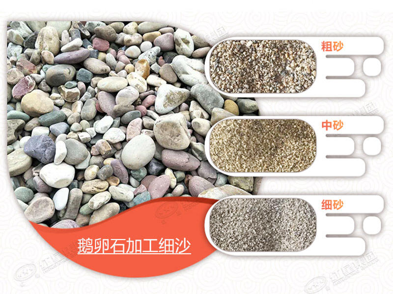 用移動式制砂機(jī)處理鵝卵石，可生產(chǎn)多種不同規(guī)格物料