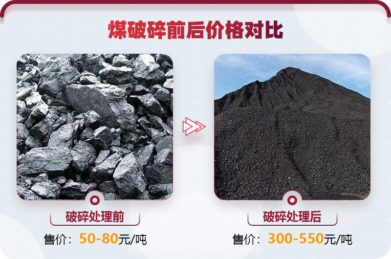 煤炭破碎利潤(rùn)大，前景好