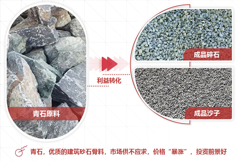 青石制砂前后利潤(rùn)大，前景好